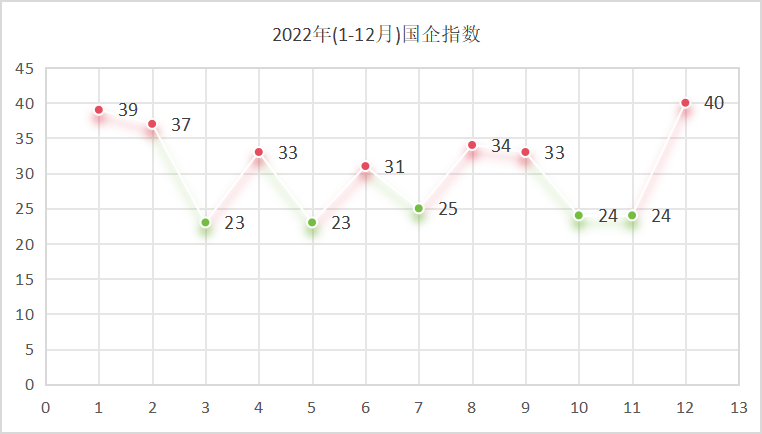 玉龍環保：2022年國企指數