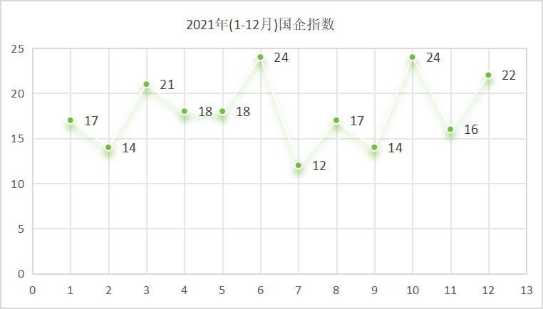 玉龍環保：2021年國企指數