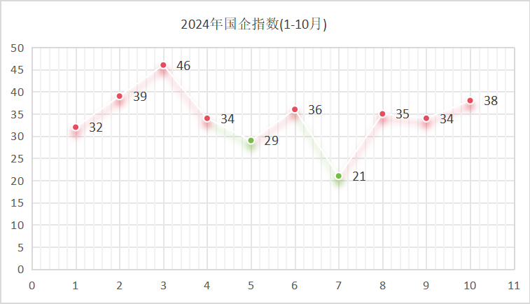 玉龍環保：2024年國企指數