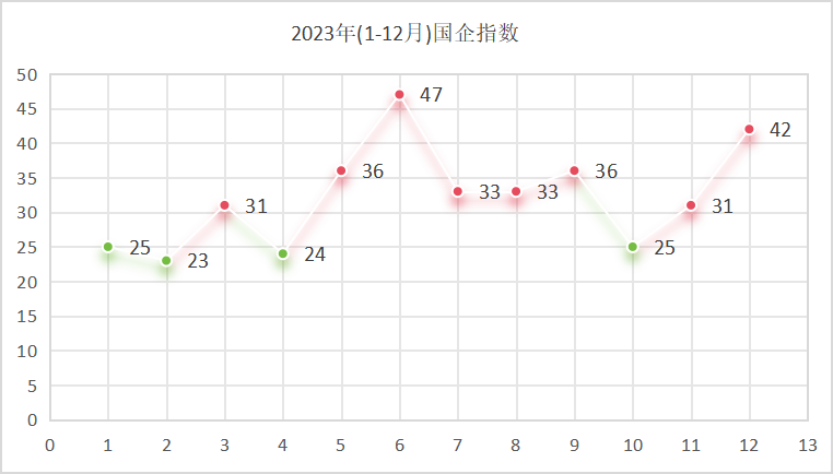 玉龍環保：2023年國企指數