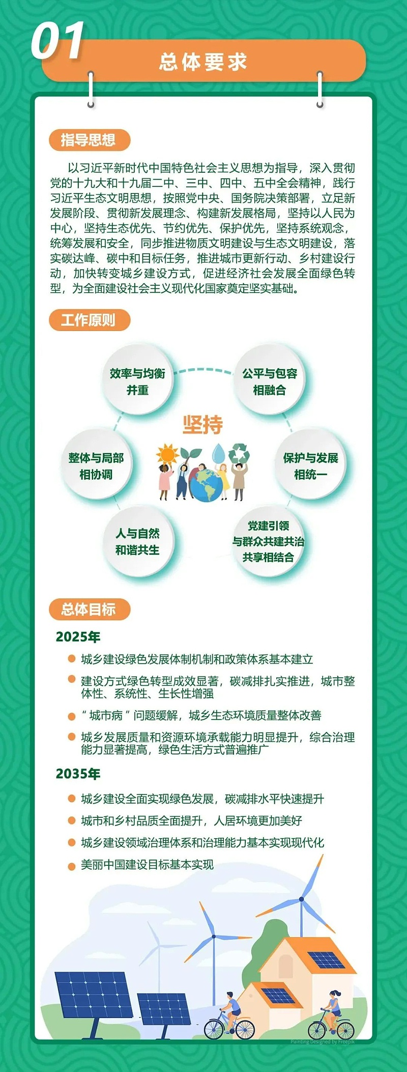 一圖讀懂《關于推動城鄉建設綠色發展的意見》2