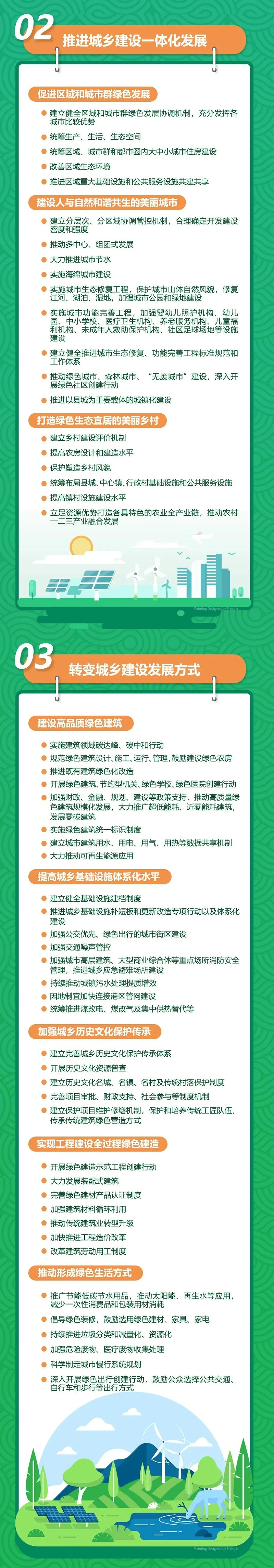 一圖讀懂《關于推動城鄉建設綠色發展的意見》3