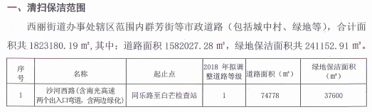 4深圳市南山區西麗街道辦事處市政道路清掃保潔服務(wù)項目