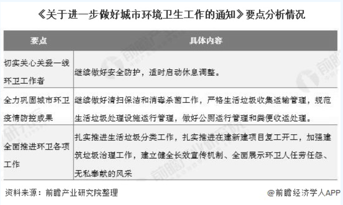 玉龍環保-城市環境衛生