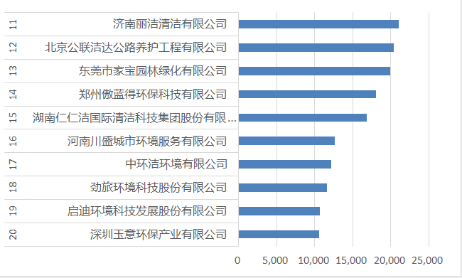 11-20強