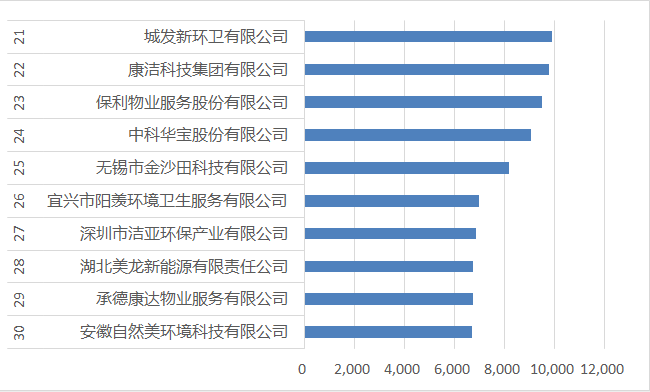 21-30強
