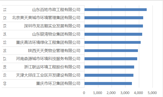 51-60強