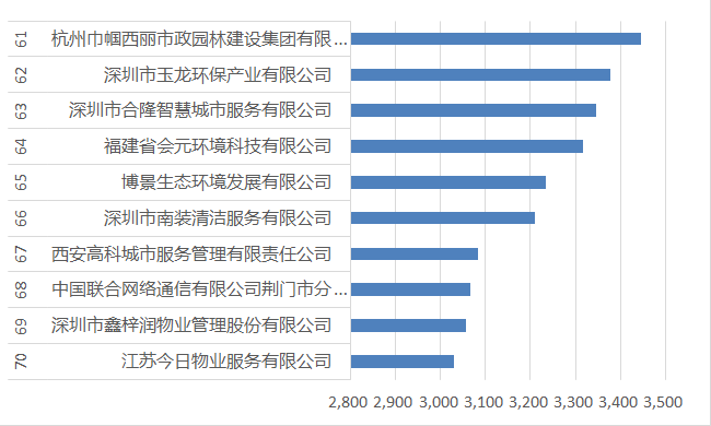 61-70強