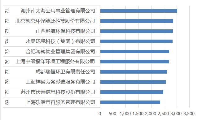 71-80強