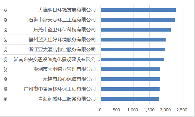 81-90強