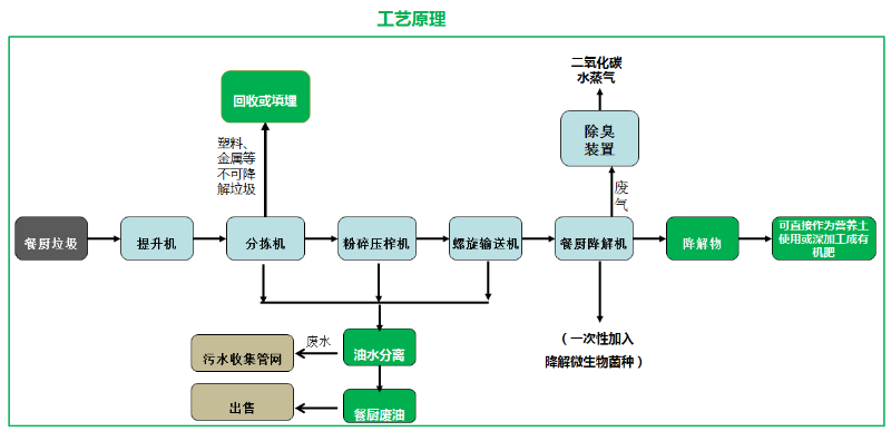 垃圾分類玉龍模式介紹16