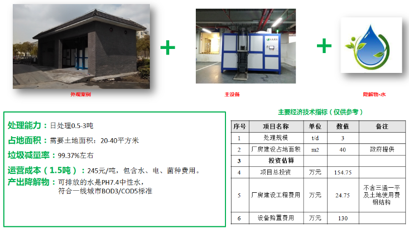 垃圾分類玉龍模式介紹17