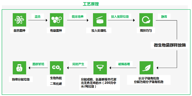 垃圾分類玉龍模式介紹18