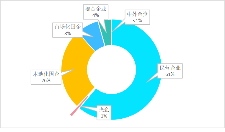 玉龍環保：環衛市場競爭態勢