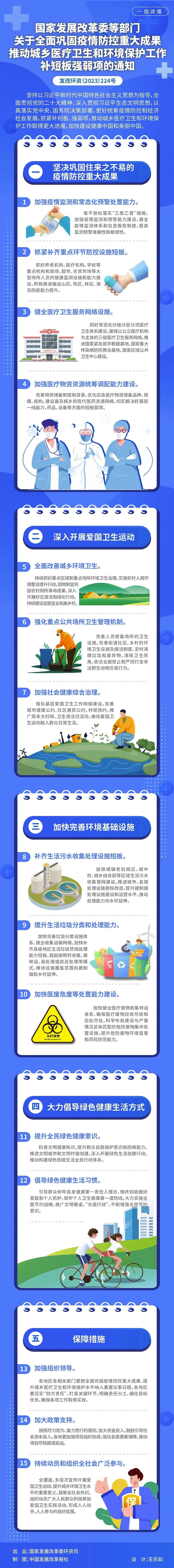關于全面鞏固疫情防控重大成果 推動城鄉醫療衛生和環境保護工作補短板強弱項的通知