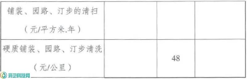 某市市區環衛作業任務定額任務量測算及單價測算方法3