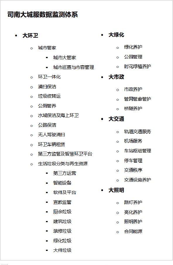 玉龍環保：司南大城服數據監測體系