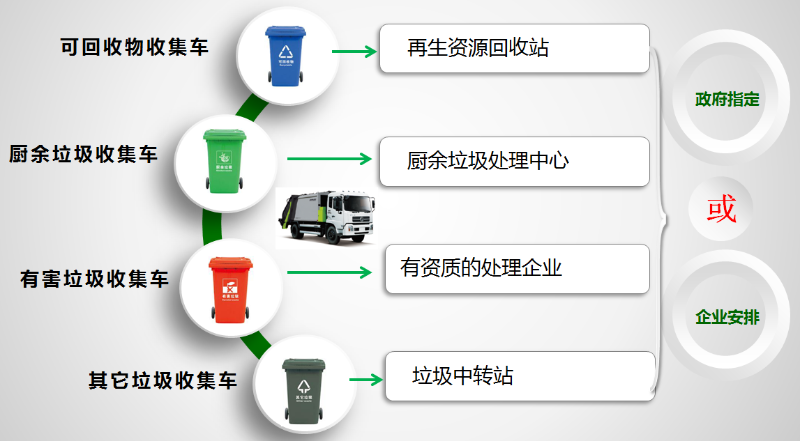 垃圾分類玉龍模式介紹4