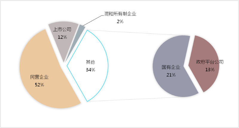 1季度市場格局
