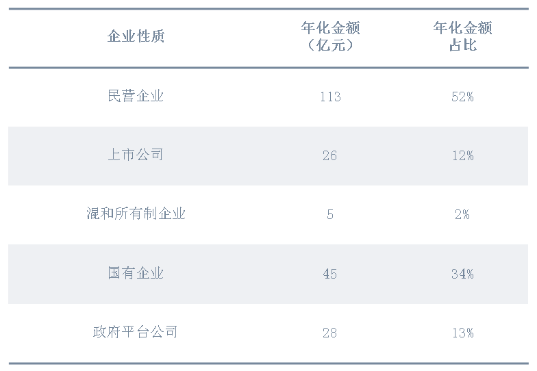 1季度市場格局1