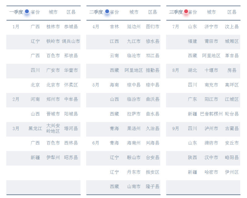 玉龍環保：2024年前三季度33區縣完成(城區)首輪環衛市場化改革