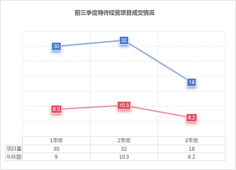 玉龍環保：2024年前三季度環衛特許經營項目成交情況