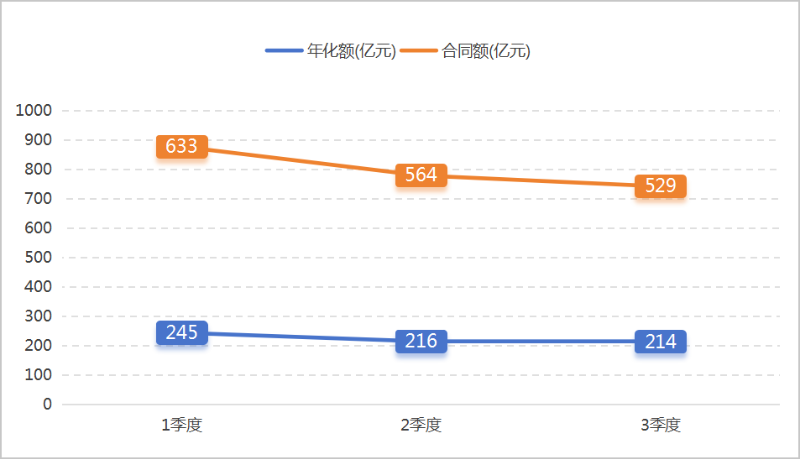 玉龍環保：2024年前三季度成交情況