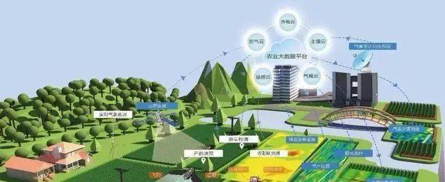 七部門印發《數字鄉村建設指南1.0》