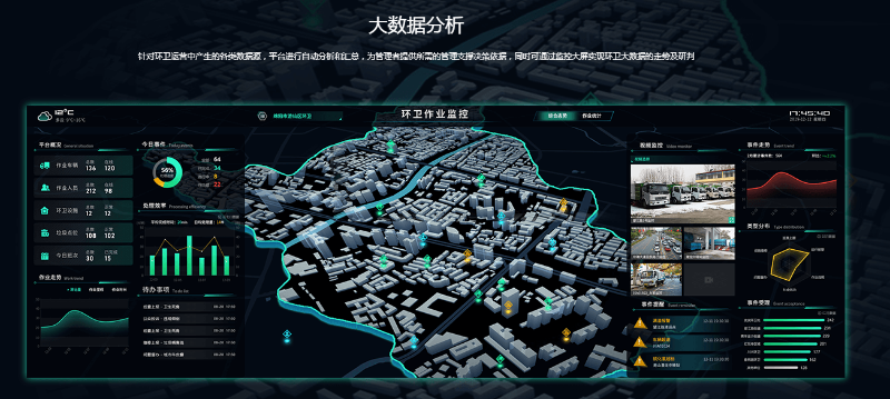 玉龍環保大數據分析