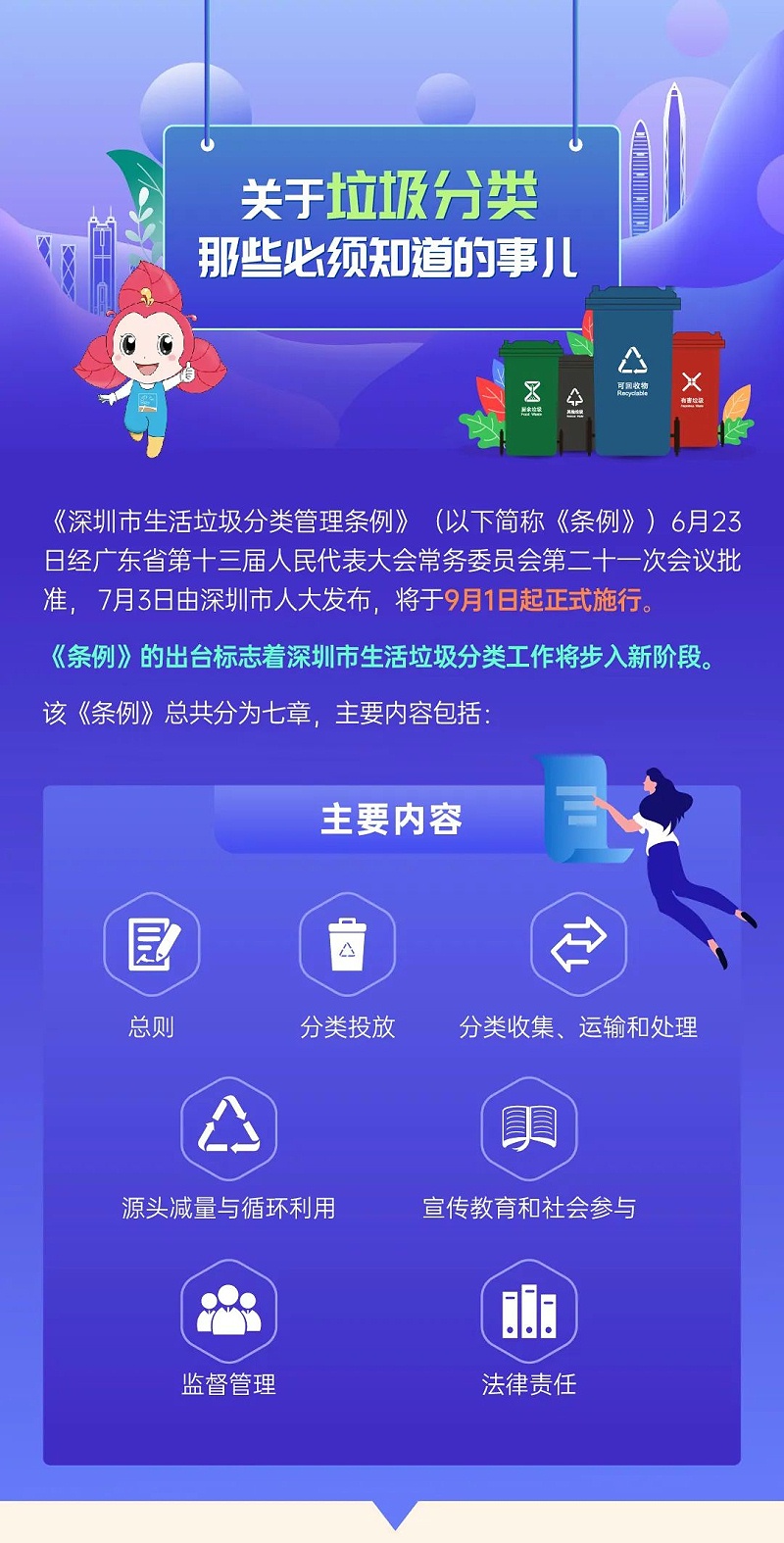0深圳市生活垃圾分類管理條例正式實施-玉龍環保
