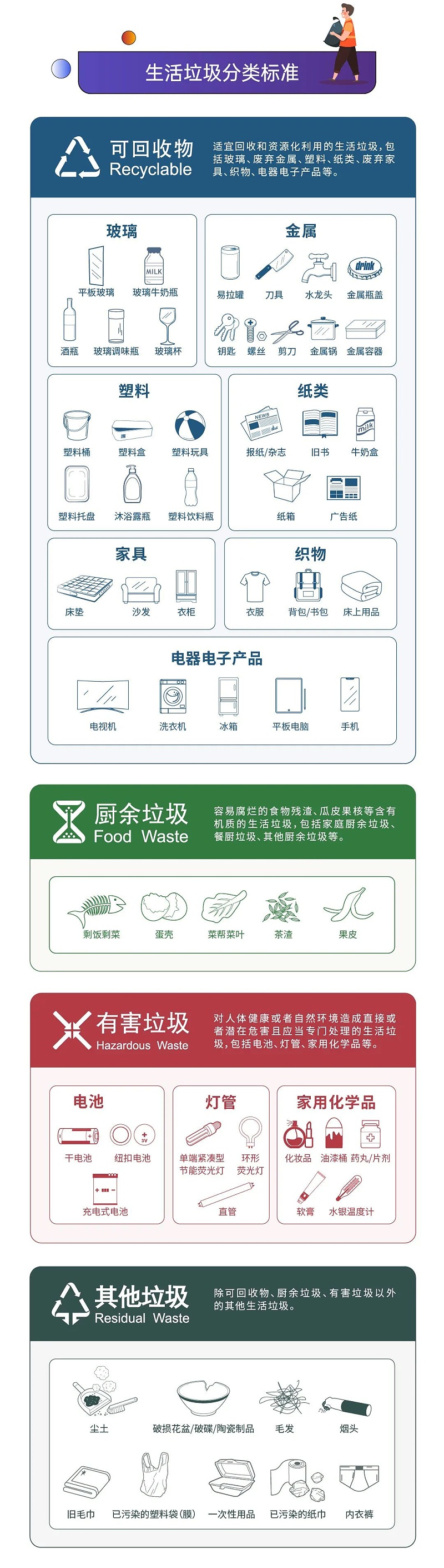 2深圳市生活垃圾分類管理條例正式實施-玉龍環保