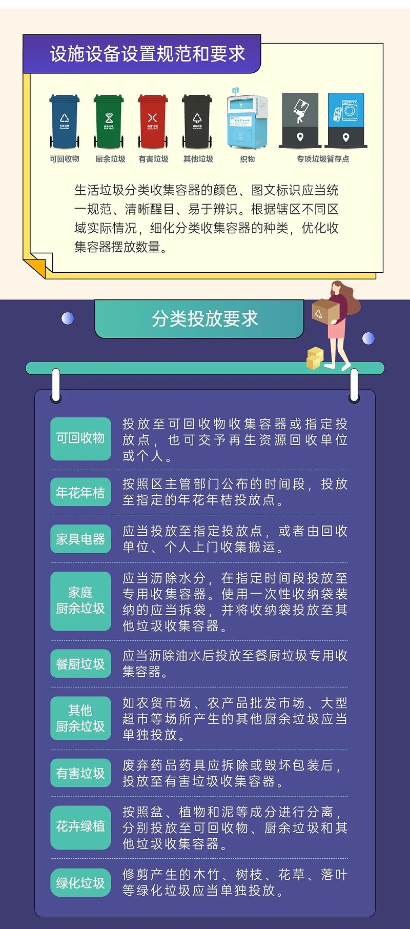 3深圳市生活垃圾分類管理條例正式實施-玉龍環保